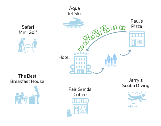 Offsite Monetization Solution