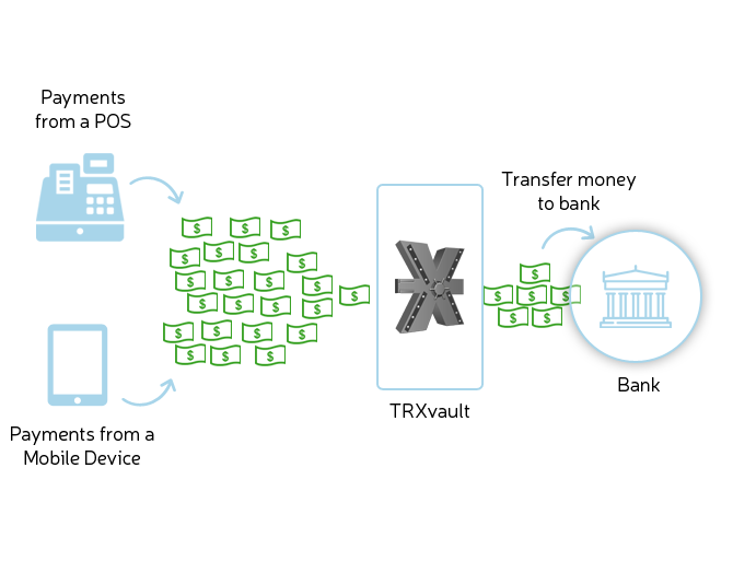 TRXprotect Plays Nice with POS and Mobile