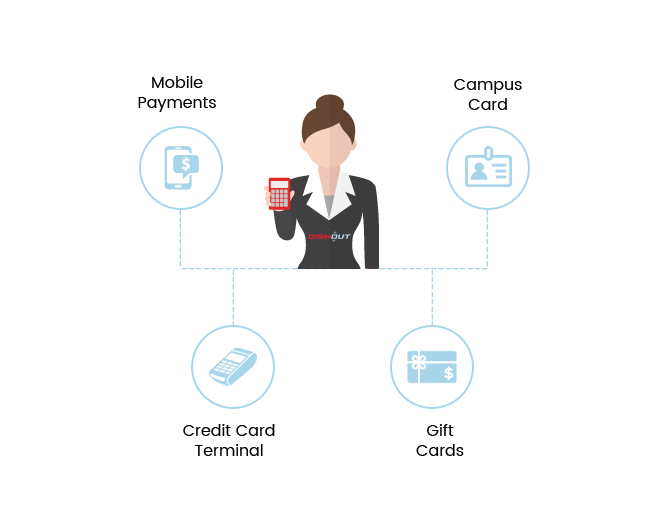 Traditional Solutions Mixed with New Technologies