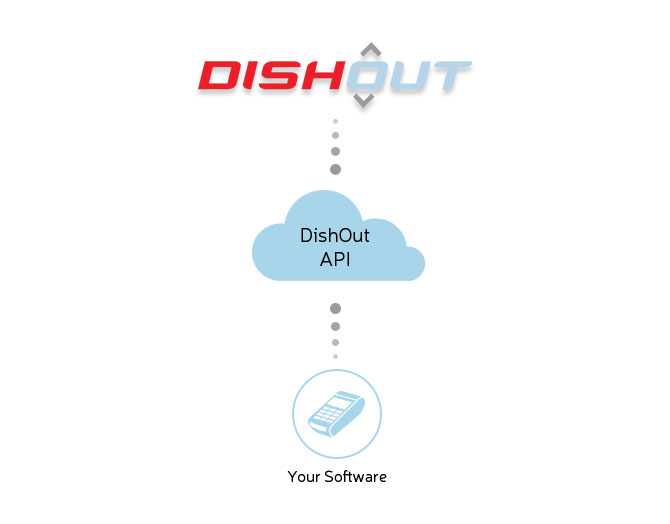 The Only Payment Platform You'll Want or Need