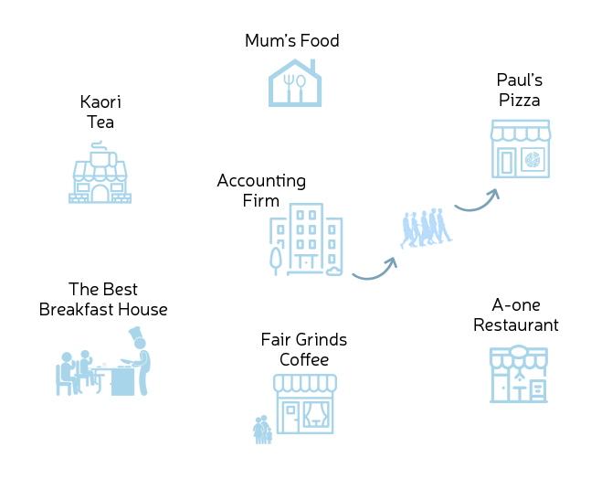 Small Business? Big Options.